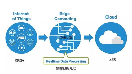 2020年半導體行業10大技術趨勢 中國在第一、二項引領潮流