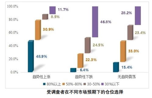 1.6億股民畫像來了 虧10 50 最焦慮 七成賺10 50 就變現